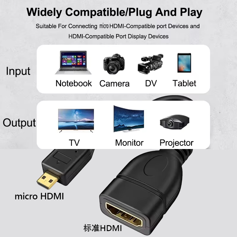 Kabel HDTV 4K 60Hz Micro HDTV  - Pi 4 Case ulasan dan harga