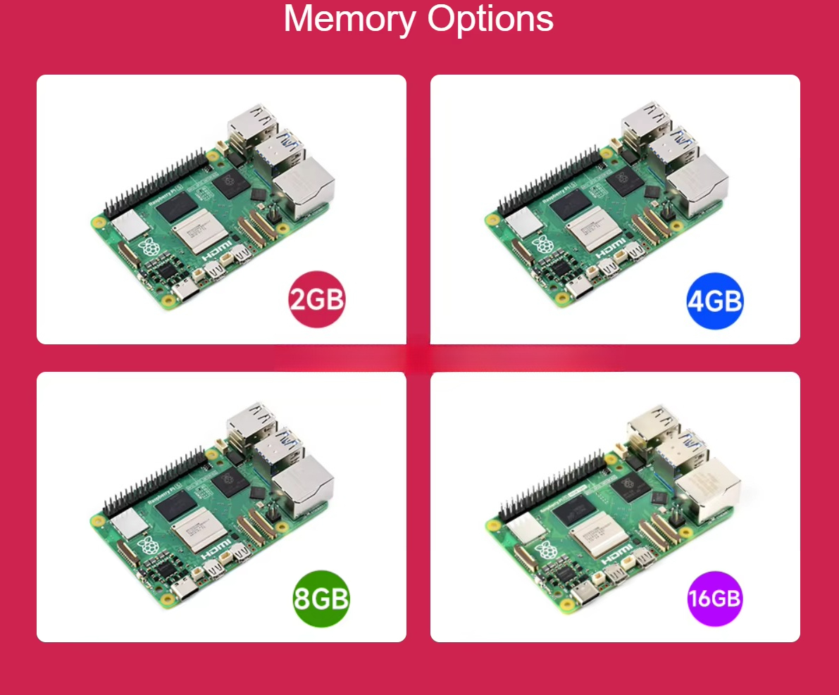 Raspberry Pi 5 Dilengkapi Pros - Raspberry Pi 5 ulasan dan harga